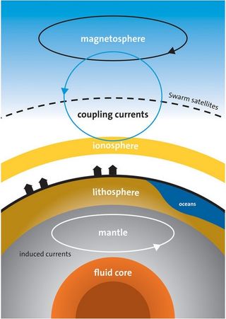 Océanos magnéticos, Tierra eléctrica