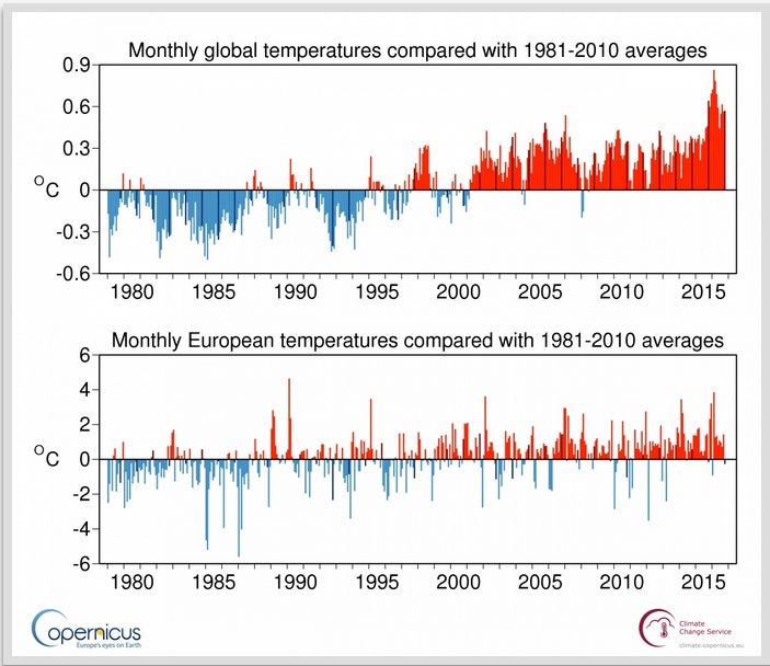 Octubre De 2016 Según Datos De Copernicus