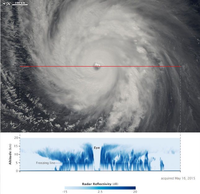 Ojos Desde Los Satélite Sobre El Tifón Dolphin