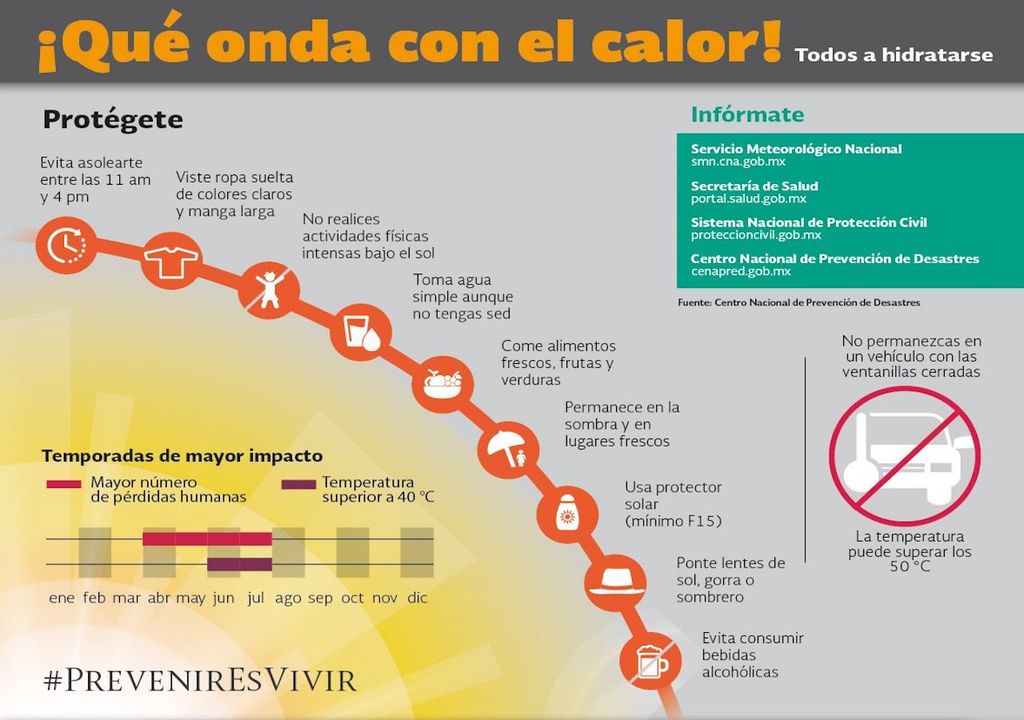 Infografía Calor Infografía Calor