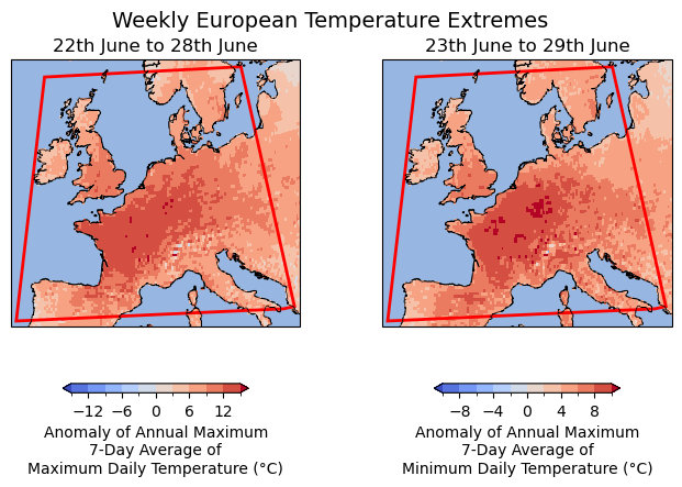 Anomalía en el promedio de 7 días de la temperatura mínima y máxima diaria máxima en relación con la climatología de junio de 1991-2020. WWA