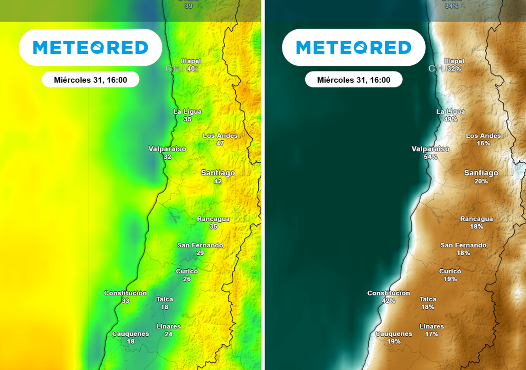 Rachas de viento y humedad relativa