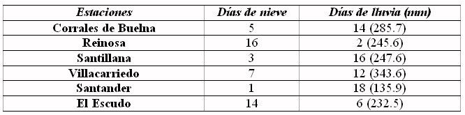 Olas De Frío Y Temporales De Nieve En Cantabria En Los últimos Cien Años Olas De Frío Y Temporales De Nieve En Cantabria En Los últimos Cien Años