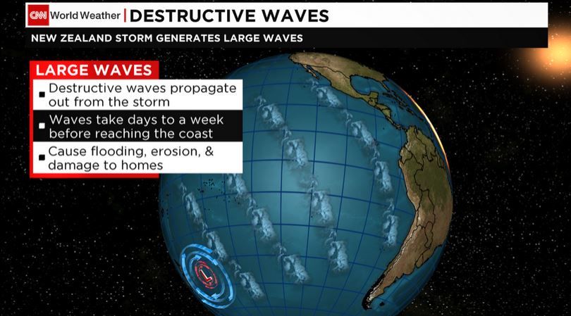 Olas Gigantes Desde México A Chile: Respuesta Al Enigma
