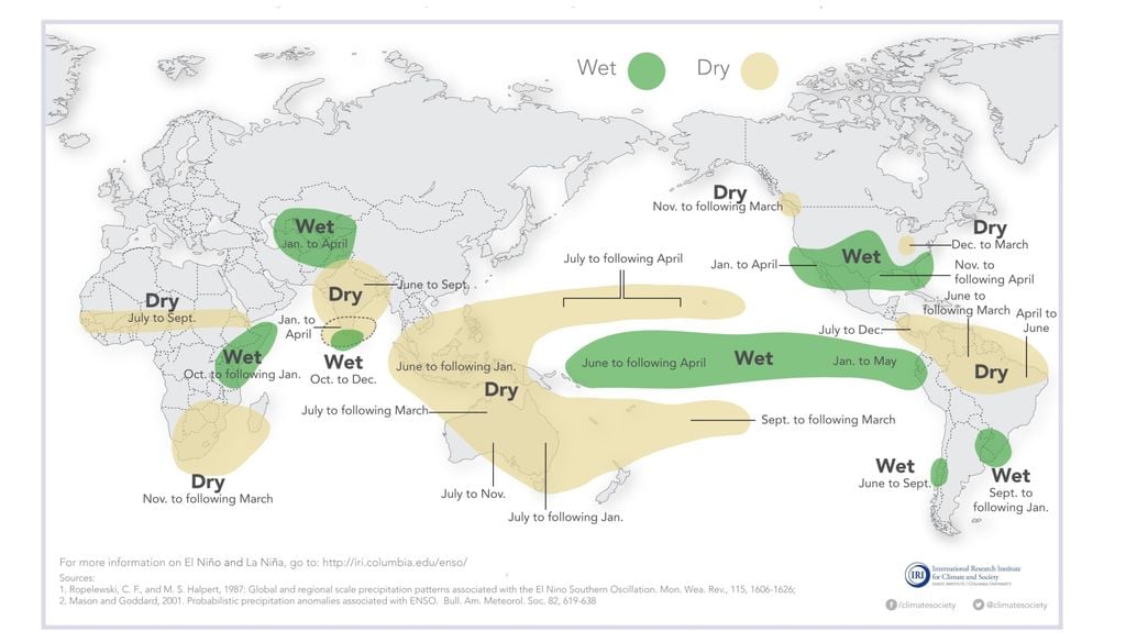 El Niño modifica los patrones de lluvia a nivel global, generando zonas más húmedas y otras más secas según la región y la época del año.Créditos: IRI, Columbia University.