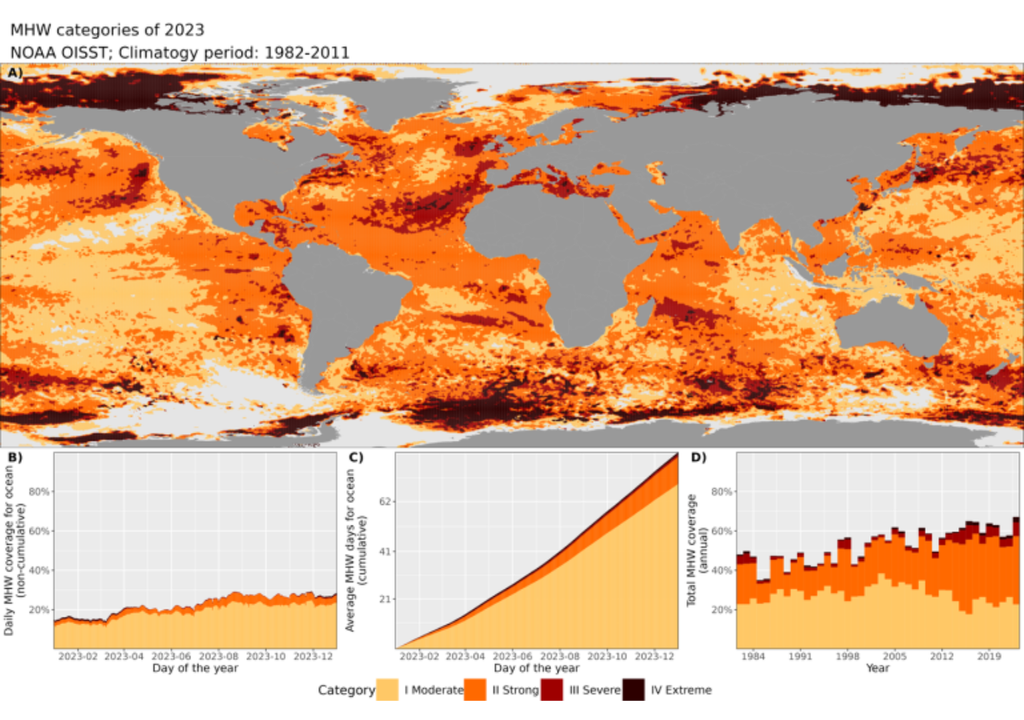 Mapa mundial que muestra la categoría más alta de ola de calor marina en cada píxel durante 2023 (período de referencia: 1982-2011). Imagen: NOAA-OMM.