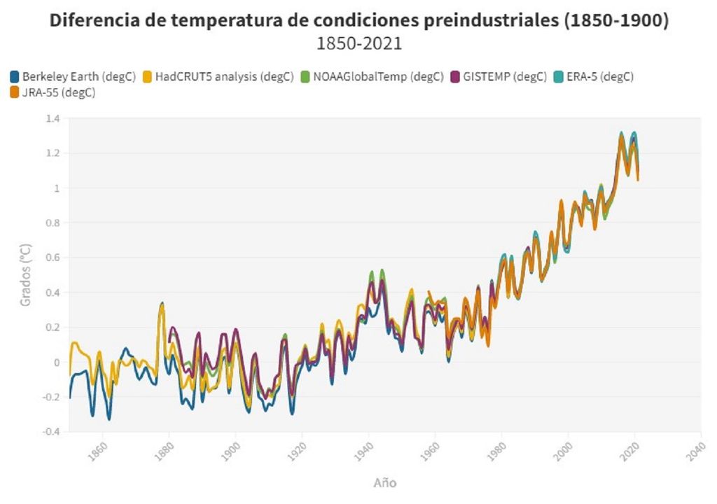 aumento temperatura aumento temperatura