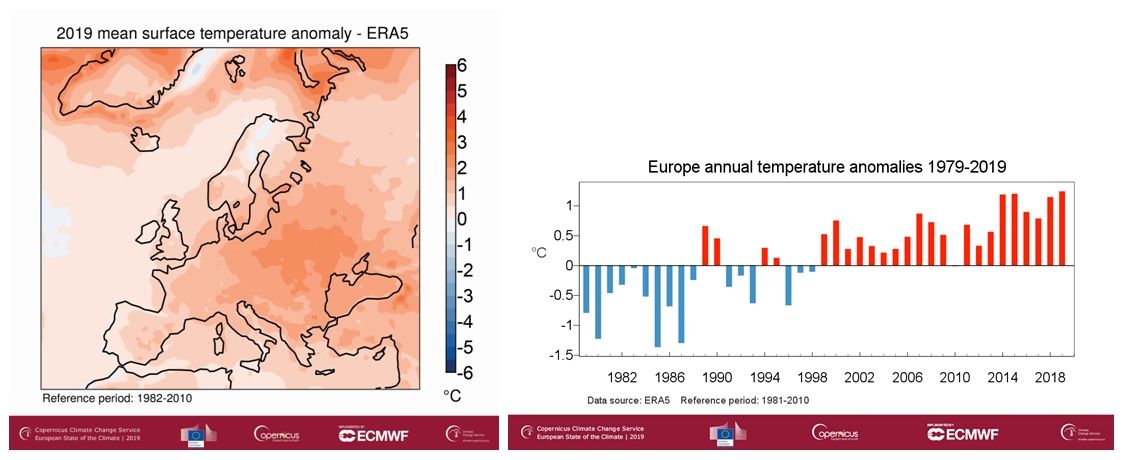 Anomalía de la temperatura media del aire en superficie en 2019. Dcha.: Anomalía de la temperatura del aire en superficie para Europa durante el periodo 1981-2010. Fuente de los datos: ERA5. Crédito: C3S/CEPMPM