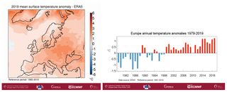 Once de los doce años más cálidos se han registrado en este siglo