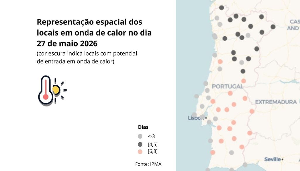 Mapa com os recordes de temperaturas máximas registados no dia 27 de maio de 2026 No dia 27 de maio, Portugal bateu 21 recordes de temperatura máxima, incluindo o extremo de 40,3 °C em Mora. Mapa: IPMA