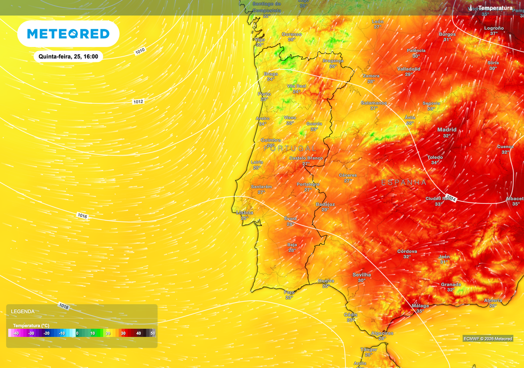 Na tarde de quinta-feira, a descida das temperaturas torna-se evidente no litoral e nas regiões Norte e Centro, enquanto o interior sul continua a registar valores elevados, embora inferiores aos observados durante o pico da onda de calor.