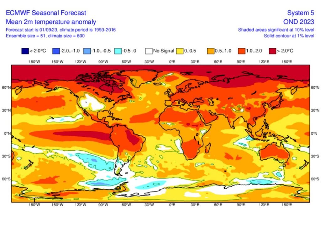 Anomalia de temperatura
