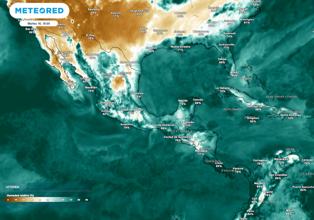 Pronóstico de humedad