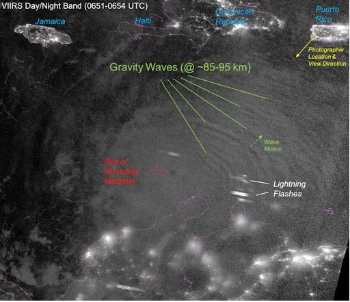 Ondas De Gravedad Por Encima Del Huracán Matthew