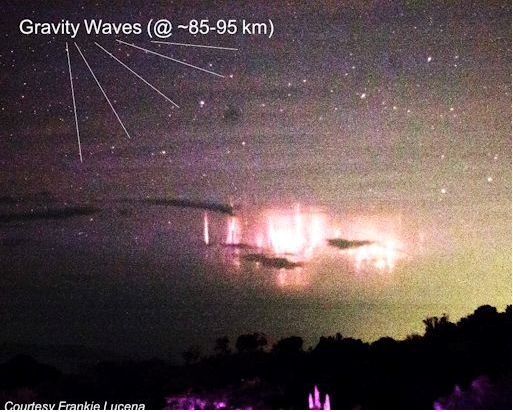Ondas De Gravedad Por Encima Del Huracán Matthew