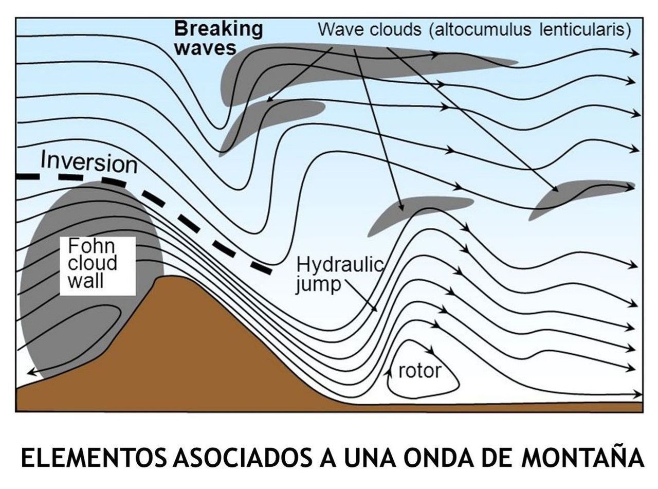 como se forman las montañas