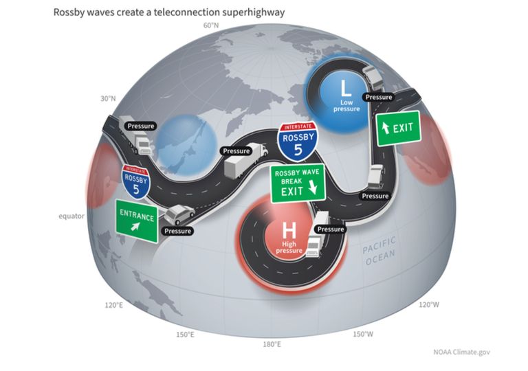 Las ondas de Rossby, descubre cómo se forman y por qué son tan importantes Las ondas de Rossby, descubre cómo se forman y por qué son tan importantes