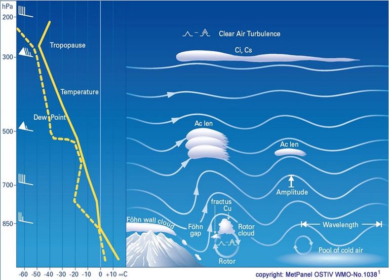 diagrama de como son las ondas