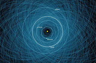 Órbitas de asteroides potencialmente peligrosos