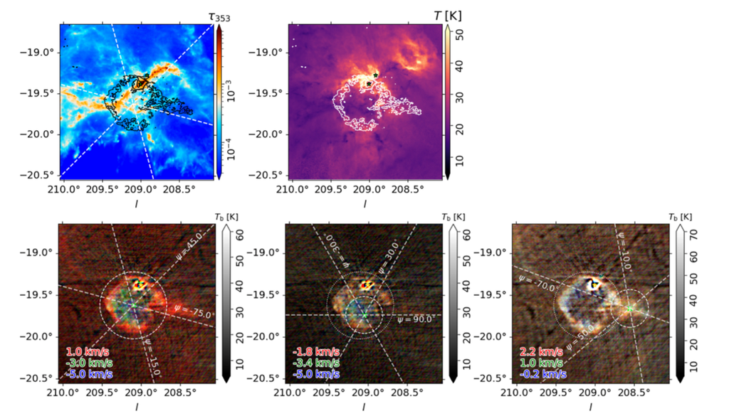 Oben: HI-Emission (atomarer Wasserstoff) überlagert auf Karten der Staubverteilung und Staubtemperatur. Unten: HI-Emission in drei Bereichen der EON-Blase bei unterschiedlichen Geschwindigkeiten. Bild: Soler et al., 2026
