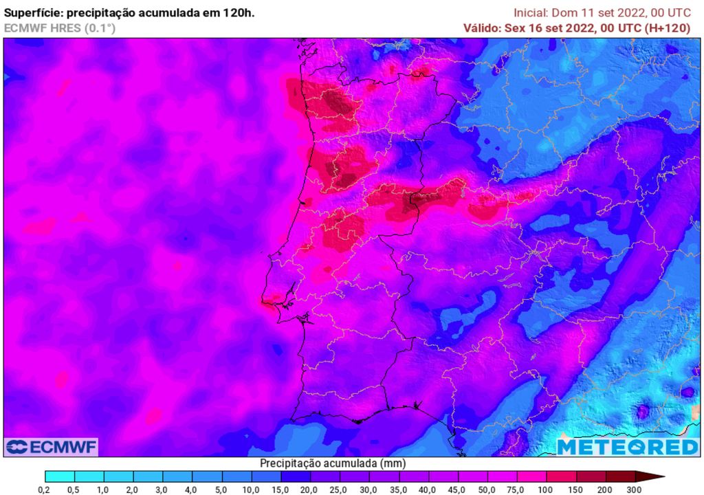 rain;  Portugal