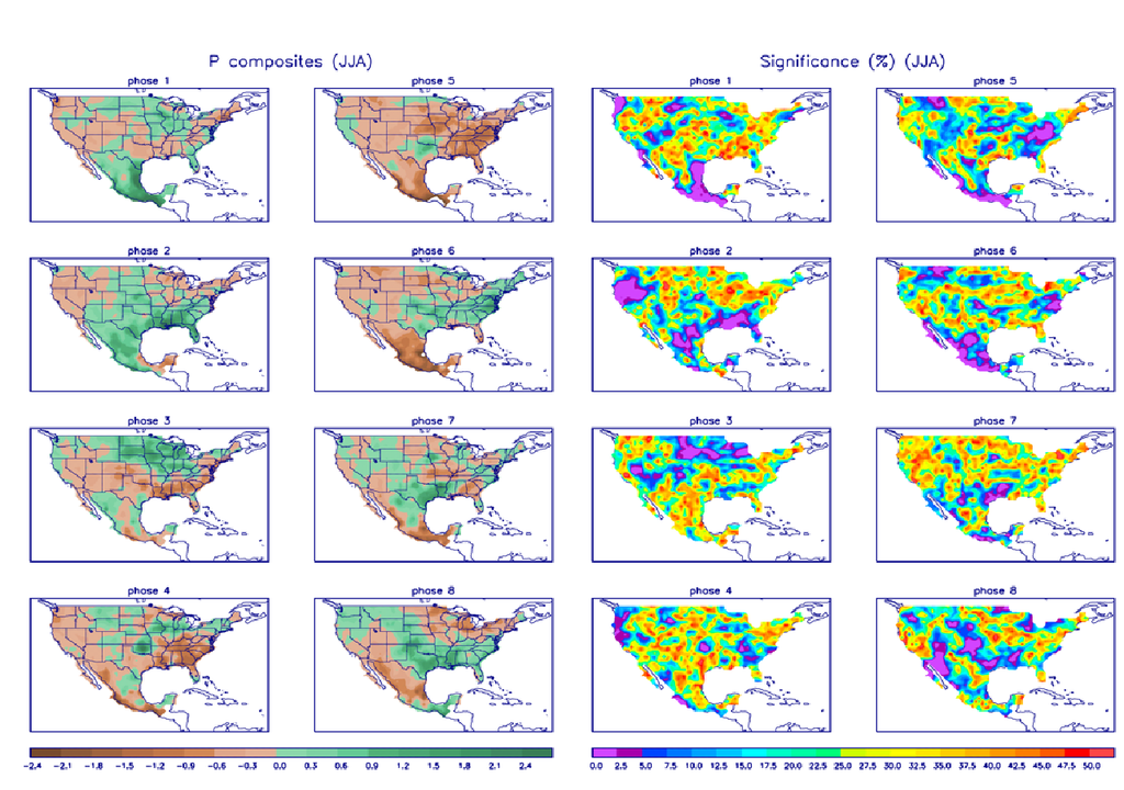 Mapas meteorológicos de las fases de MJO Mapas meteorológicos de las fases de MJO