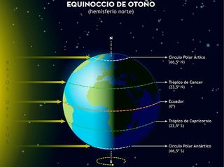 Características del otoño astronómico de 2023, que viene con sorpresas