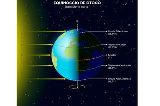 Inicio del oto&ntilde;o astron&oacute;mico de 2026: sus caracter&iacute;sticas m&aacute;s importantes: cambio de hora