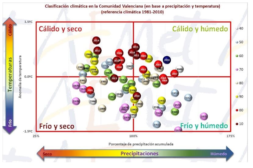 Otoño Climático En La Comunidad Valenciana Y Un Primer Avance Del Comportamiento De 2018 Otoño Climático En La Comunidad Valenciana Y Un Primer Avance Del Comportamiento De 2018