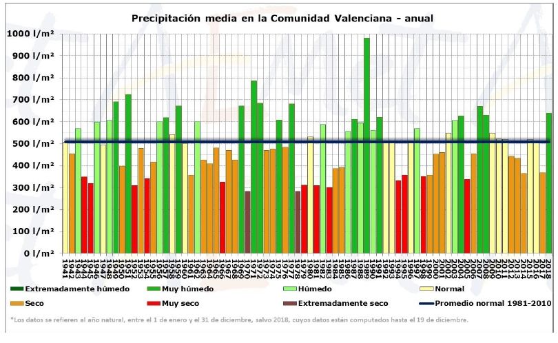 Otoño Climático En La Comunidad Valenciana Y Un Primer Avance Del Comportamiento De 2018 Otoño Climático En La Comunidad Valenciana Y Un Primer Avance Del Comportamiento De 2018