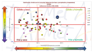 El otoño climatológico de 2024 en la Comunitat Valenciana: extremadamente húmedo y muy cálido