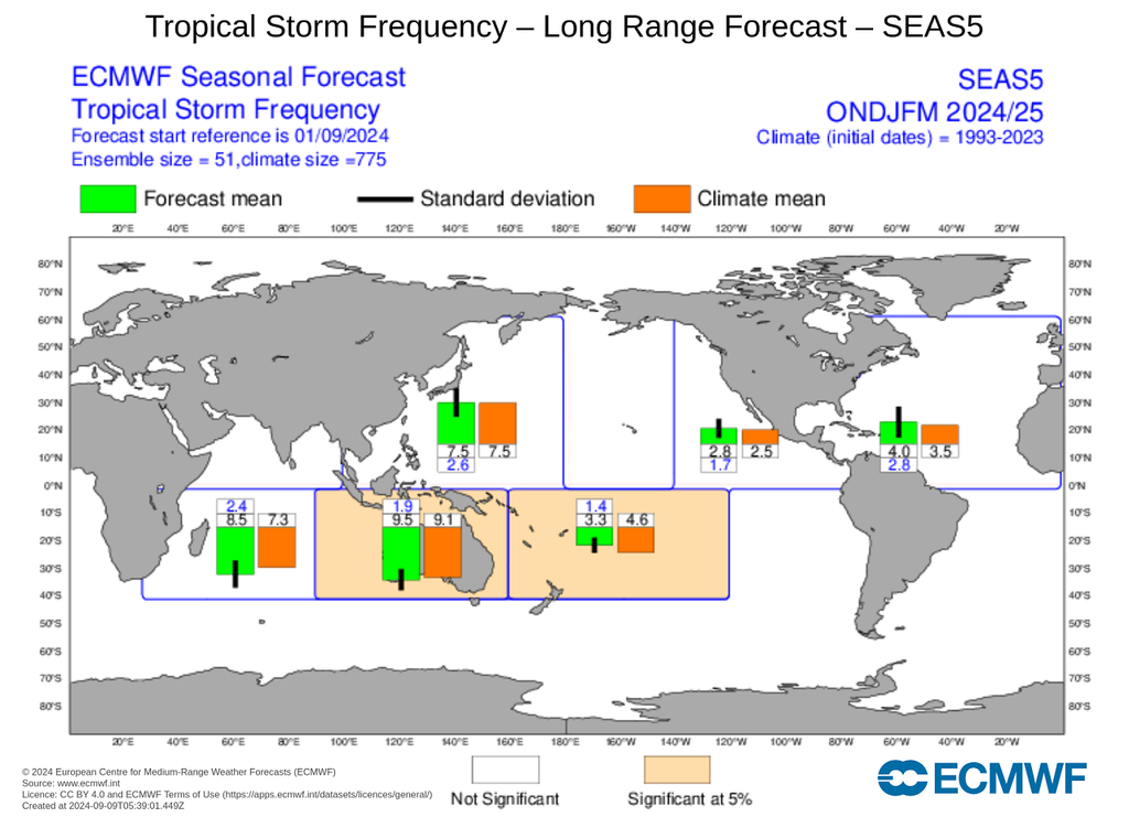 Frecuencia de tormentas nombradas - ECMWF Frecuencia de tormentas nombradas - ECMWF