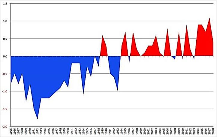 Otoño De 2018 En España: Muy Cálido Y Más Lluvioso De Lo Normal