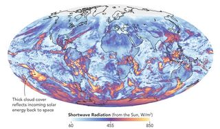 Otro contable para medir el balance de energía Sol-Tierra