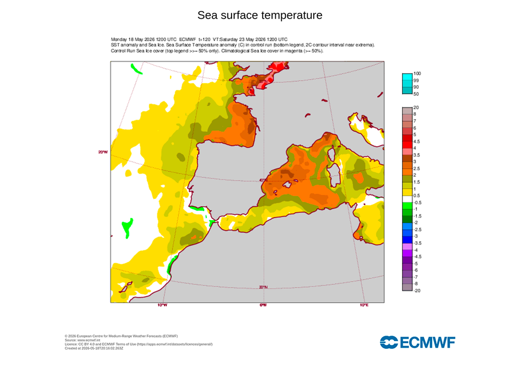 Si se mantiene la situación prevista por el modelo europeo, el próximo sábado las aguas que rodean la Península podrían estar anormalmente cálidas para la época.