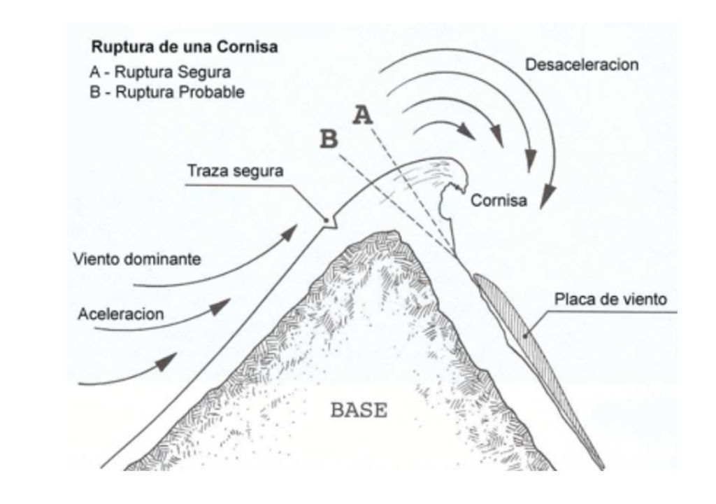 Peligro en la montaña Peligro en la montaña