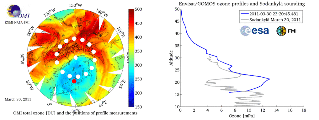 Pérdida récord de ozono estratosférico en el Ártico durante la primavera de 2011