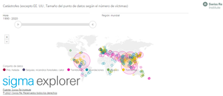 Perdidas millonarias en lo que va de 2021. El huracán Ida el más costo