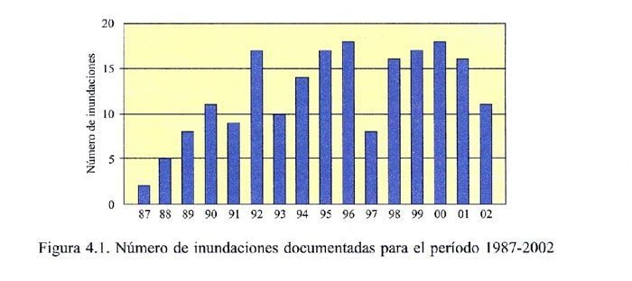 Perdidas Por Terremotos E Inundaciones En España Durante El Periodo 1987-2001 Y Su Estimación Para Los Próximos 30 Años (2004-2033) Perdidas Por Terremotos E Inundaciones En España Durante El Periodo 1987-2001 Y Su Estimación Para Los Próximos 30 Años (2004-2033)