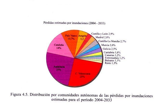 Perdidas Por Terremotos E Inundaciones En España Durante El Periodo 1987-2001 Y Su Estimación Para Los Próximos 30 Años (2004-2033) Perdidas Por Terremotos E Inundaciones En España Durante El Periodo 1987-2001 Y Su Estimación Para Los Próximos 30 Años (2004-2033)