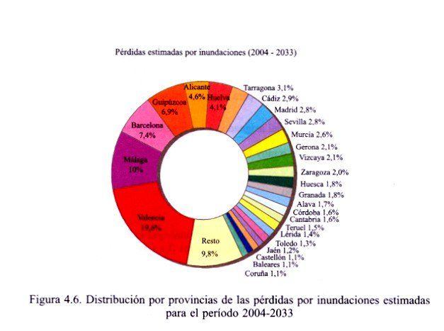 Perdidas Por Terremotos E Inundaciones En España Durante El Periodo 1987-2001 Y Su Estimación Para Los Próximos 30 Años (2004-2033) Perdidas Por Terremotos E Inundaciones En España Durante El Periodo 1987-2001 Y Su Estimación Para Los Próximos 30 Años (2004-2033)