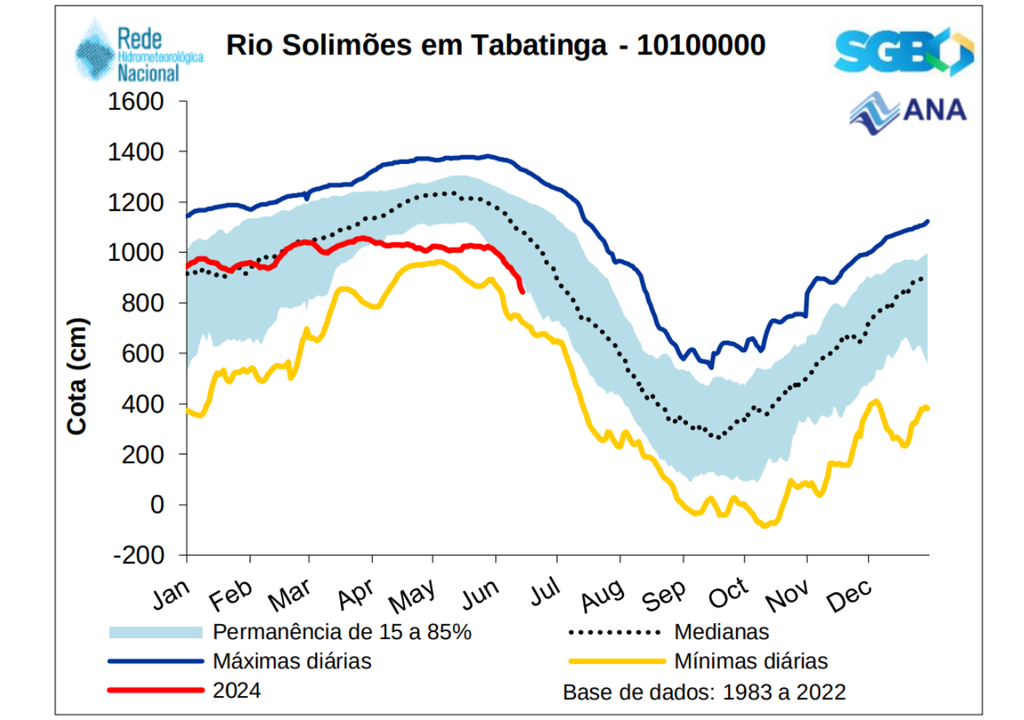 Seca no Norte Seca no Norte
