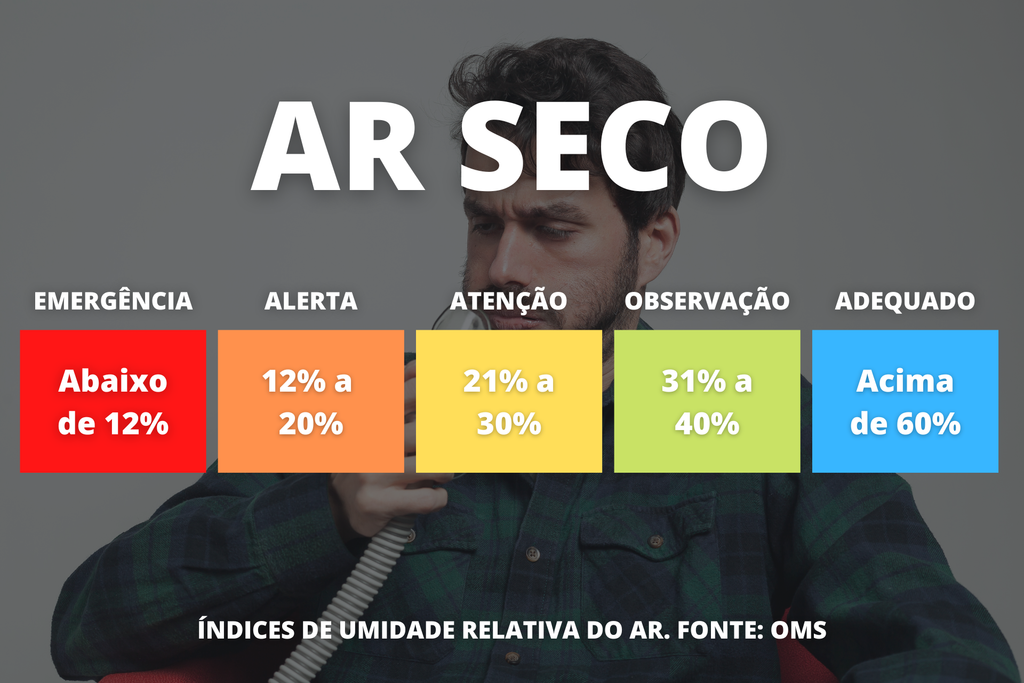 umidade