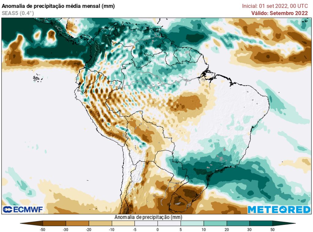 ECMWF setembro