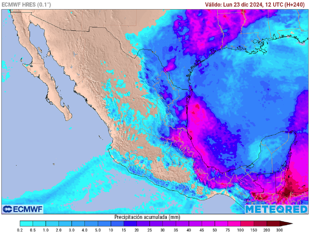 Pronóstico de lluvia acumulada en milímetros