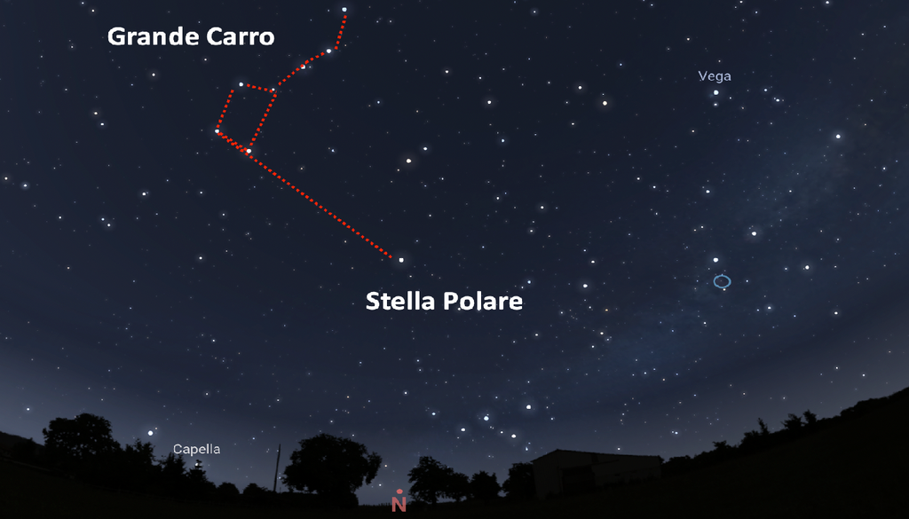 Per individuare la Stella Polare si prolunga la parte posteriore del Grande Carro, circa 6 volte le dimensioni del lato posteriore formato dalle stelle Merak e Dubhe.