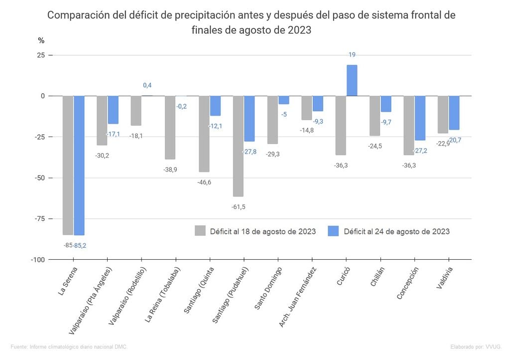 comparativo del déficit de precipitaciones en la zona central de Chile. comparativo del déficit de precipitaciones en la zona central de Chile.