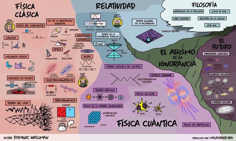 Phil la marmota