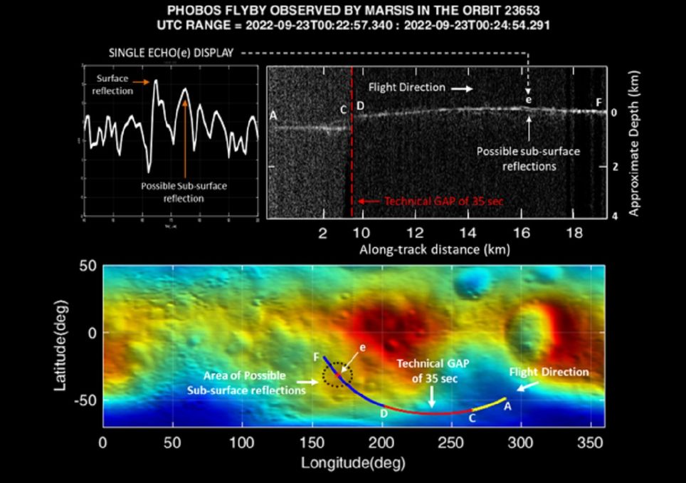 Ecograma; MARSIS; Fobos; Mars Express Ecograma; MARSIS; Fobos; Mars Express