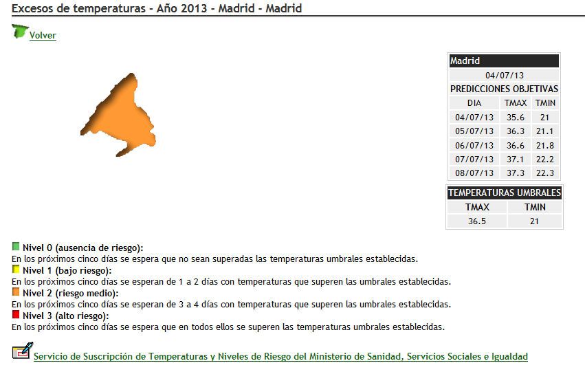 Plan De Sanidad 2013 De Temperaturas Excesivas (Actualizado Links A 2016)